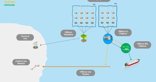 offshore_prof_platform_1